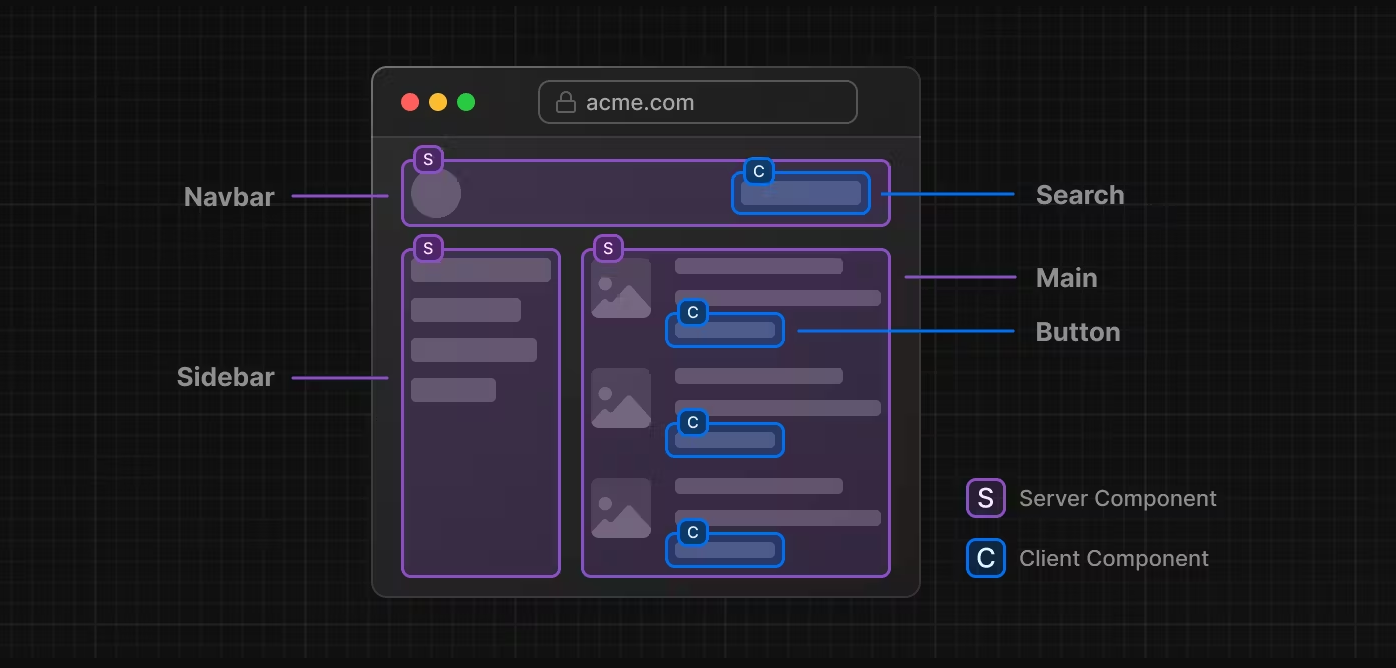 combination of server components and client components