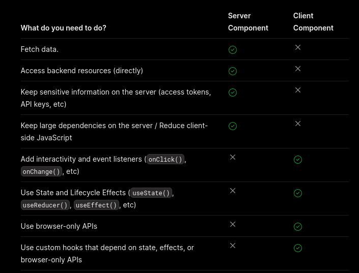 combination of server components and client components