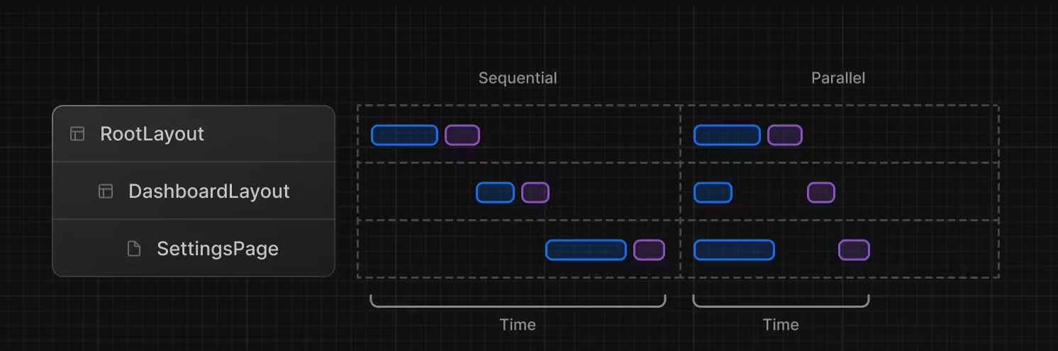 parallel-and-sequential-data-fetching