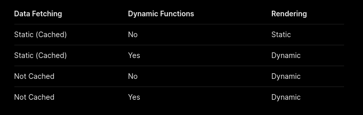 static-and-dynamic-rendering