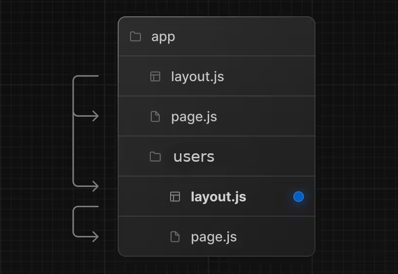 nested-layout